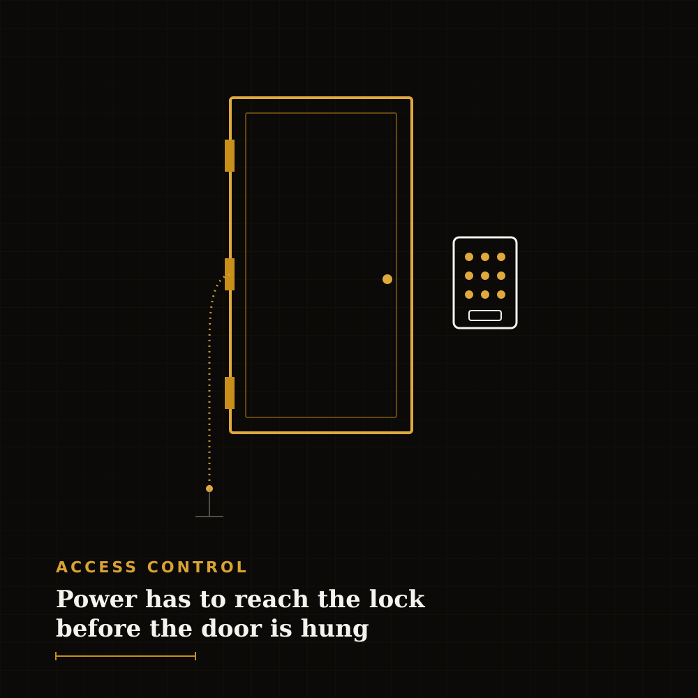 Door with electronic lock and keypad illustrating that power must reach the lock before the door is hung.